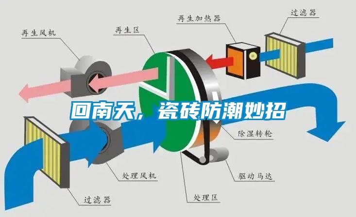 回南天，瓷磚防潮妙招