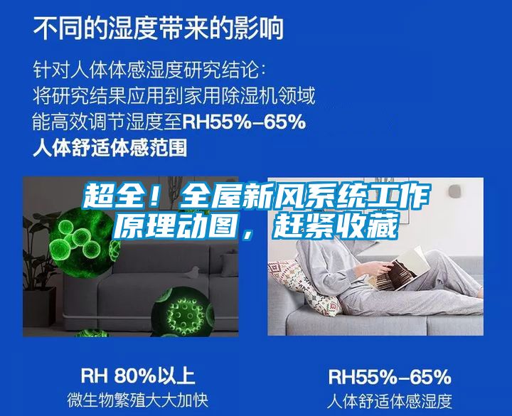 超全！全屋新風系統(tǒng)工作原理動圖，趕緊收藏